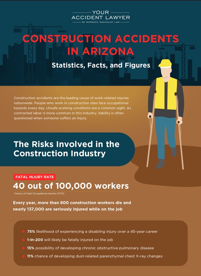 Construction Accidents in Arizona: Statistics, Facts, and Figures ...